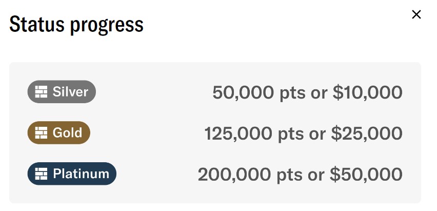 Screenshot of Bilt website showing points and spending levels for elite status