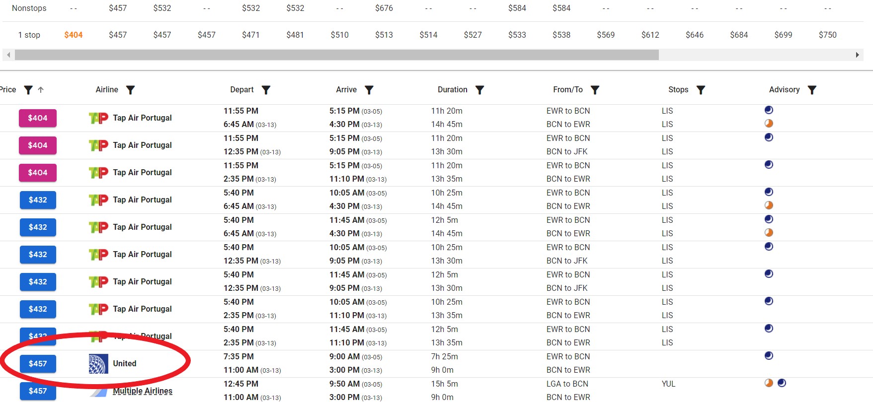 Screenshot of a list of flights from NYC to Barcelona on the ITA Matrix website, with durations, prices, and airlines.